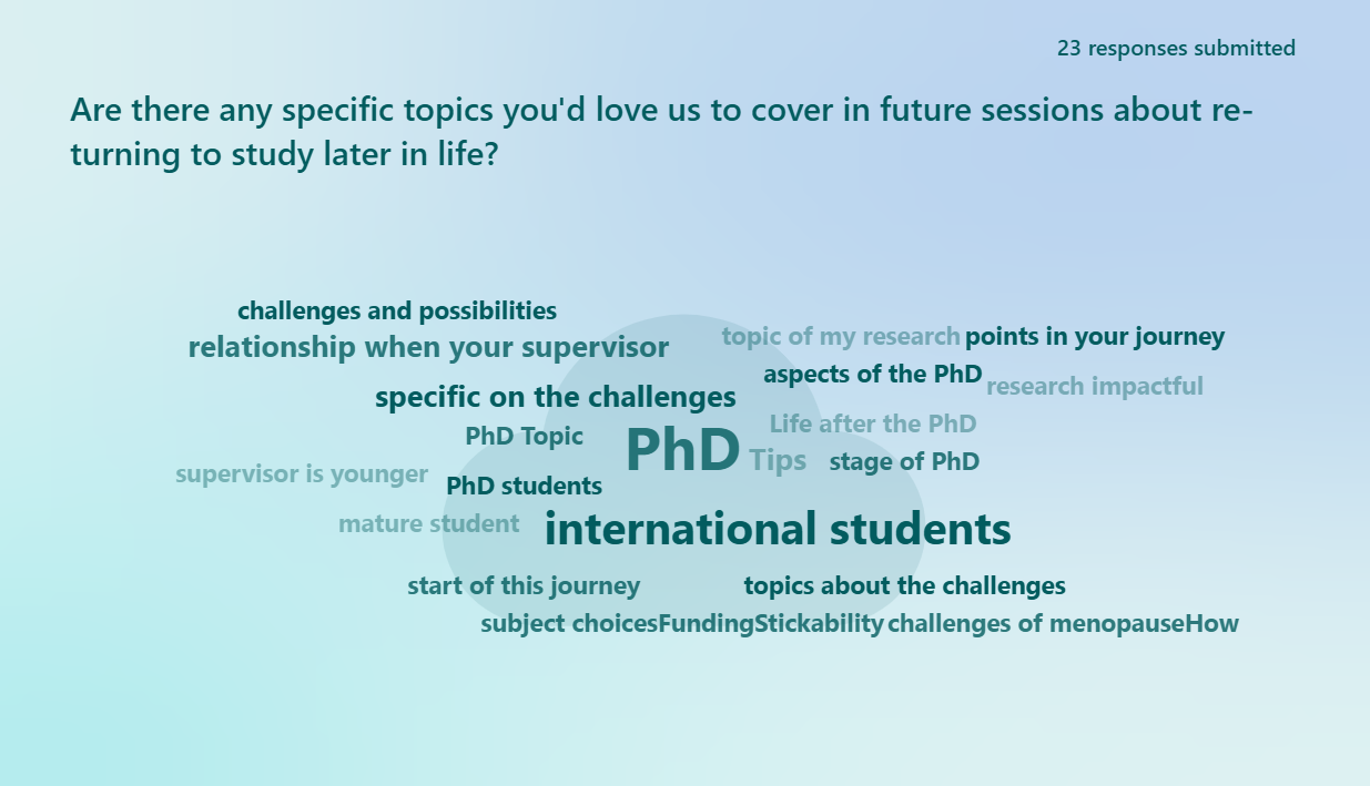 Attendees highlighted a wide range of themes they’d like to explore further which will help shape upcoming sessions.