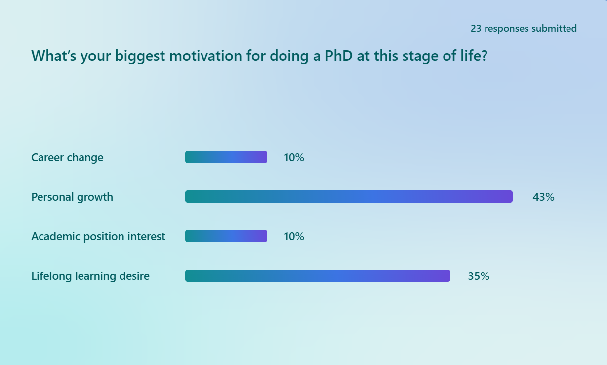 For most, the PhD is less about career change and more about self-expansion.