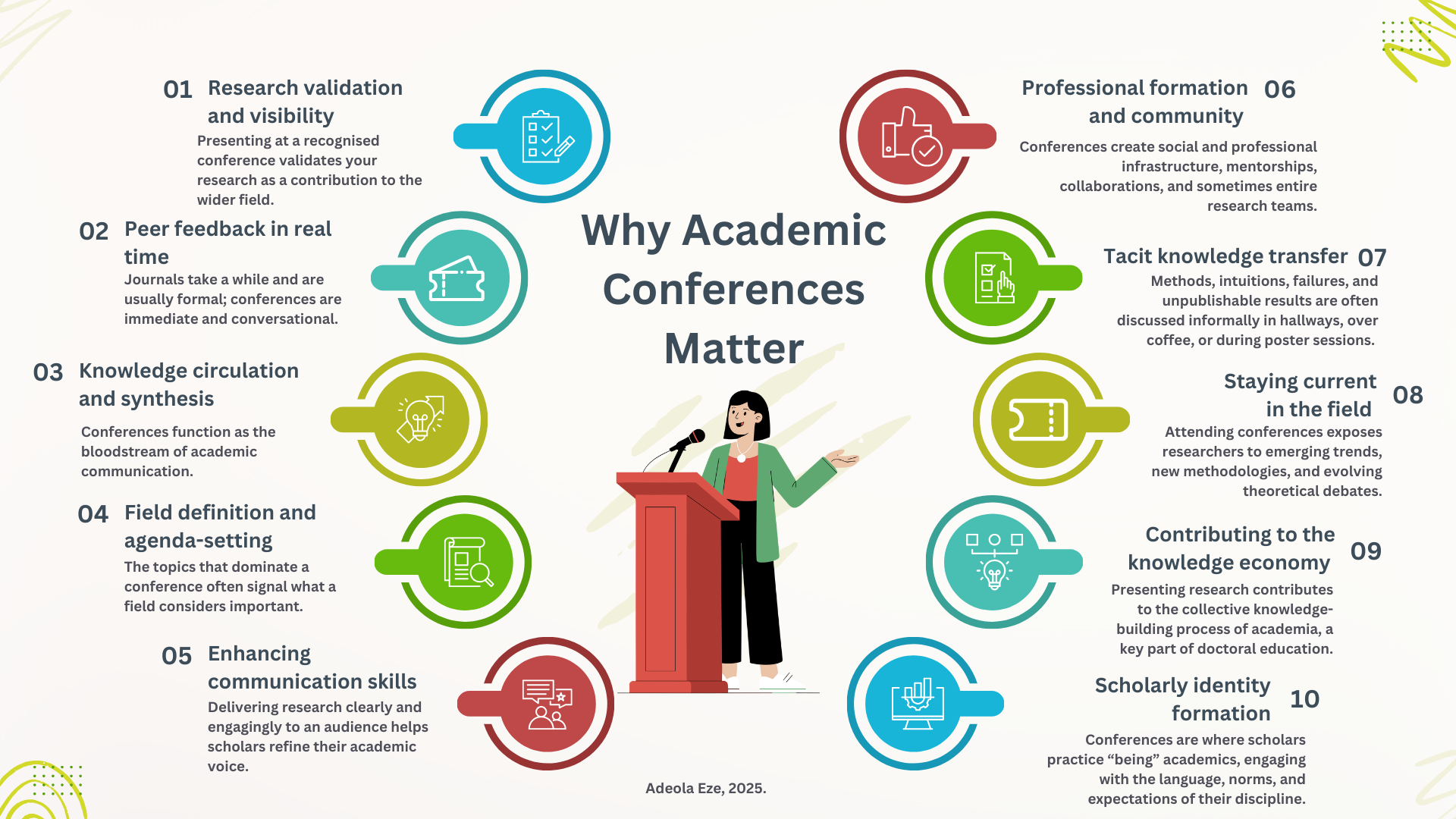 https://adeolaeze.com/wp-content/uploads/2025/11/Why-Academic-Conferences-Matter.png